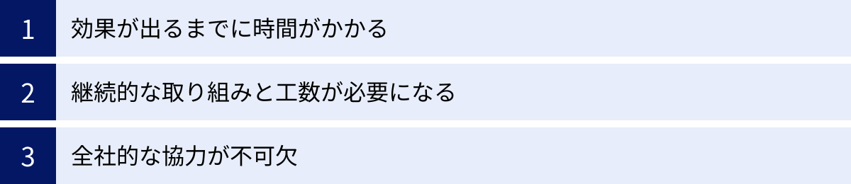 効果が出るまでに時間がかかる、継続的な取り組みと工数が必要になる、全社的な協力が不可欠
