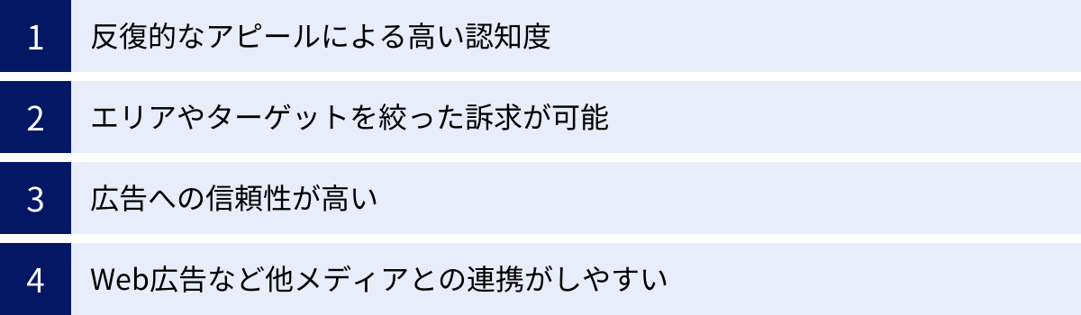 反復的なアピールによる高い認知度、エリアやターゲットを絞った訴求が可能、広告への信頼性が高い、Web広告など他メディアとの連携がしやすい