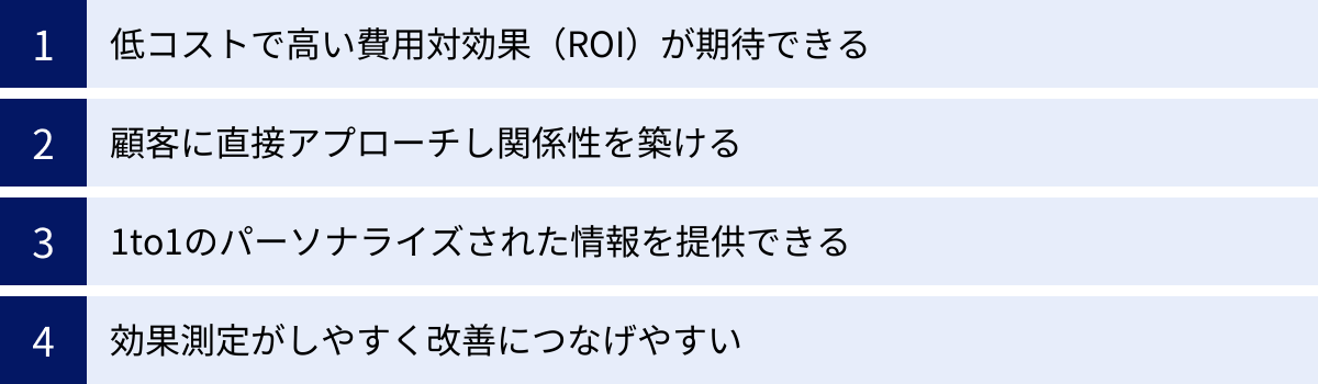 低コストで高い費用対効果（ROI）が期待できる、顧客に直接アプローチし関係性を築ける、1to1のパーソナライズされた情報を提供できる、効果測定がしやすく改善につなげやすい