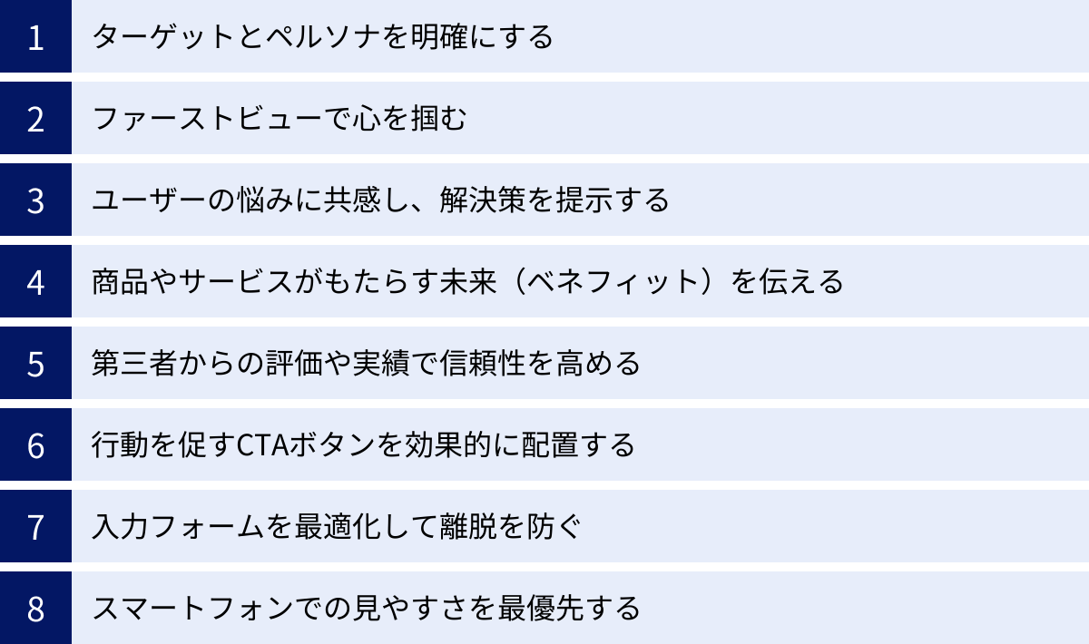 ターゲットとペルソナを明確にする、ファーストビューで心を掴む、ユーザーの悩みに共感し、解決策を提示する、商品やサービスがもたらす未来（ベネフィット）を伝える、第三者からの評価や実績で信頼性を高める、行動を促すCTAボタンを効果的に配置する、入力フォームを最適化して離脱を防ぐ、スマートフォンでの見やすさを最優先する