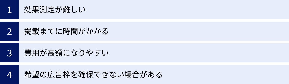 効果測定が難しい、掲載までに時間がかかる、費用が高額になりやすい、希望の広告枠を確保できない場合がある