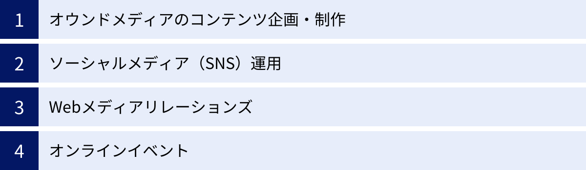 オウンドメディアのコンテンツ企画・制作、ソーシャルメディア（SNS）運用、Webメディアリレーションズ、オンラインイベント