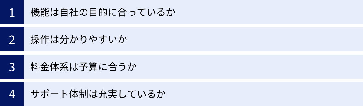 機能は自社の目的に合っているか、操作は分かりやすいか、料金体系は予算に合うか、サポート体制は充実しているか