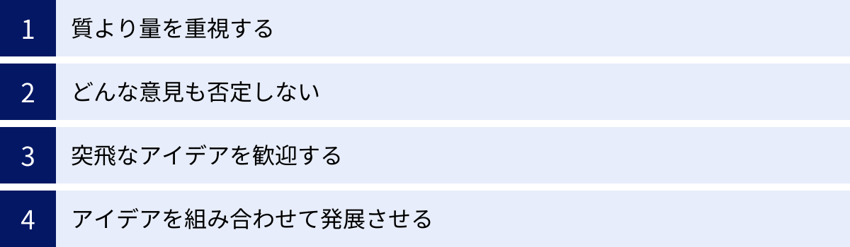 質より量を重視する、どんな意見も否定しない、突飛なアイデアを歓迎する、アイデアを組み合わせて発展させる