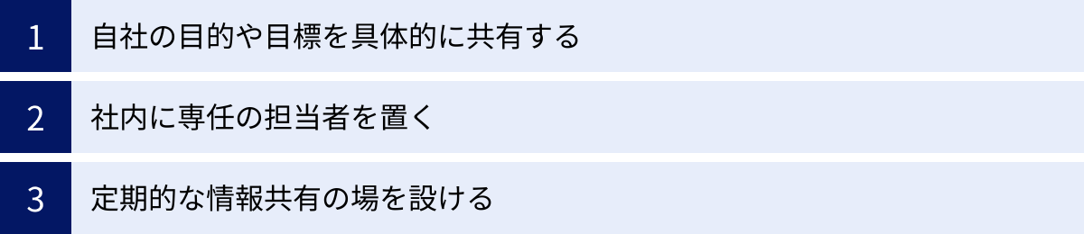 自社の目的や目標を具体的に共有する、社内に専任の担当者を置く、定期的な情報共有の場を設ける