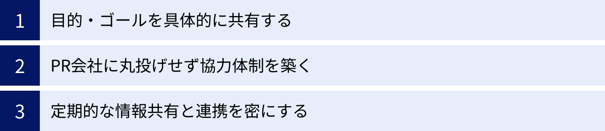 目的・ゴールを具体的に共有する、PR会社に丸投げせず協力体制を築く、定期的な情報共有と連携を密にする