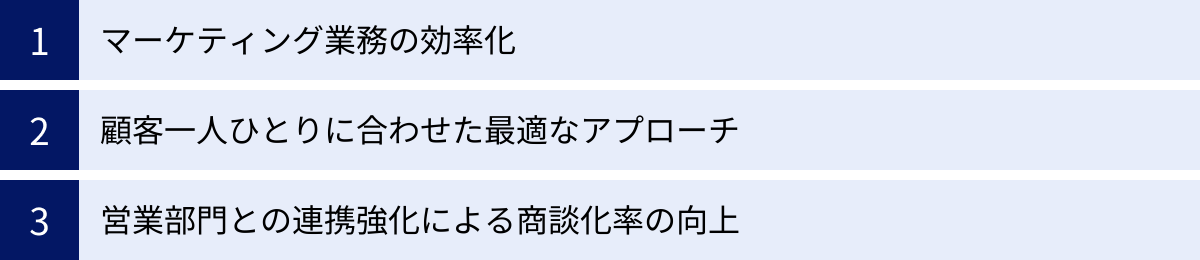 マーケティング業務の効率化、顧客一人ひとりに合わせた最適なアプローチ、営業部門との連携強化による商談化率の向上