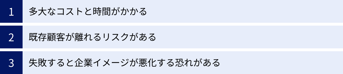 多大なコストと時間がかかる、既存顧客が離れるリスクがある、失敗すると企業イメージが悪化する恐れがある