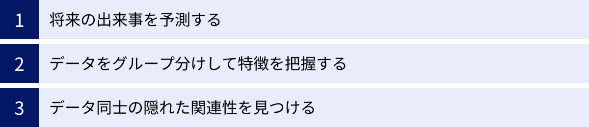 将来の出来事を予測する、データをグループ分けして特徴を把握する、データ同士の隠れた関連性を見つける