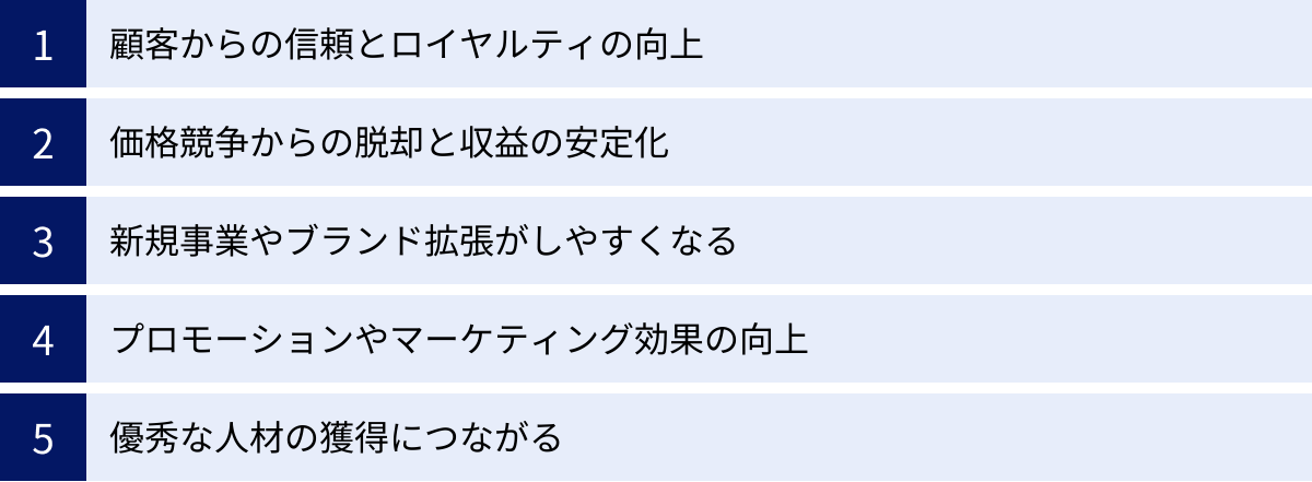 顧客からの信頼とロイヤルティの向上、価格競争からの脱却と収益の安定化、新規事業やブランド拡張がしやすくなる、プロモーションやマーケティング効果の向上、優秀な人材の獲得につながる