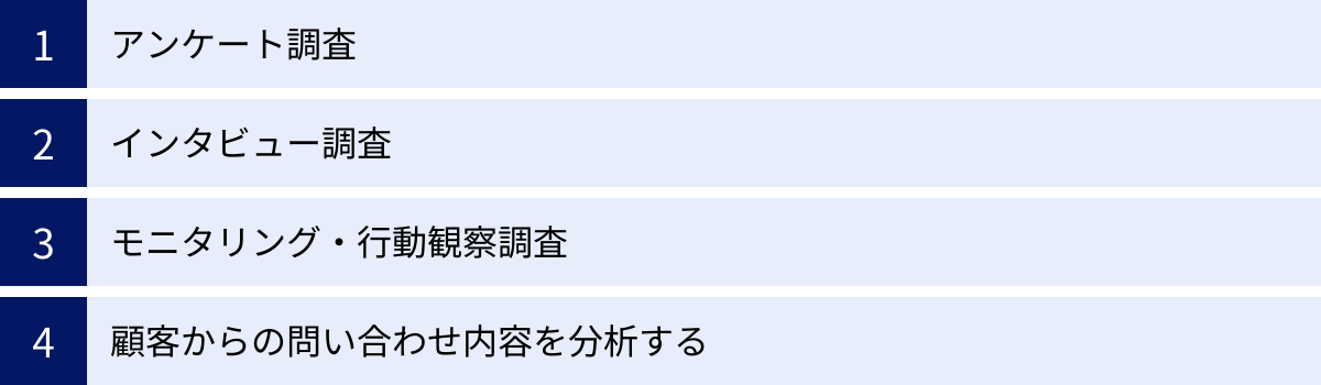 アンケート調査、インタビュー調査、モニタリング・行動観察調査、顧客からの問い合わせ内容を分析する