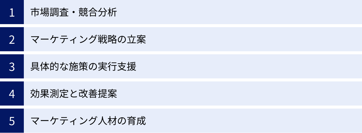 市場調査・競合分析、マーケティング戦略の立案、具体的な施策の実行支援、効果測定と改善提案、マーケティング人材の育成