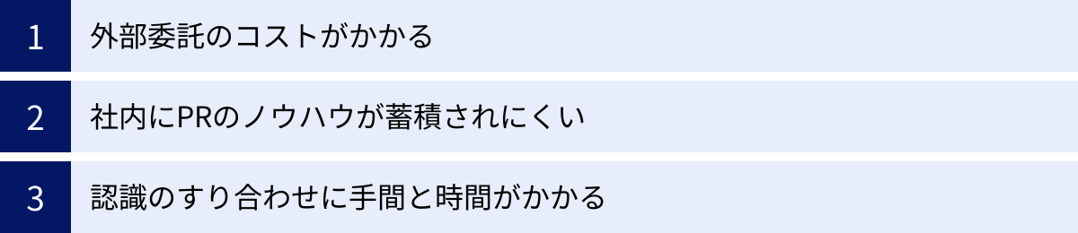外部委託のコストがかかる、社内にPRのノウハウが蓄積されにくい、認識のすり合わせに手間と時間がかかる