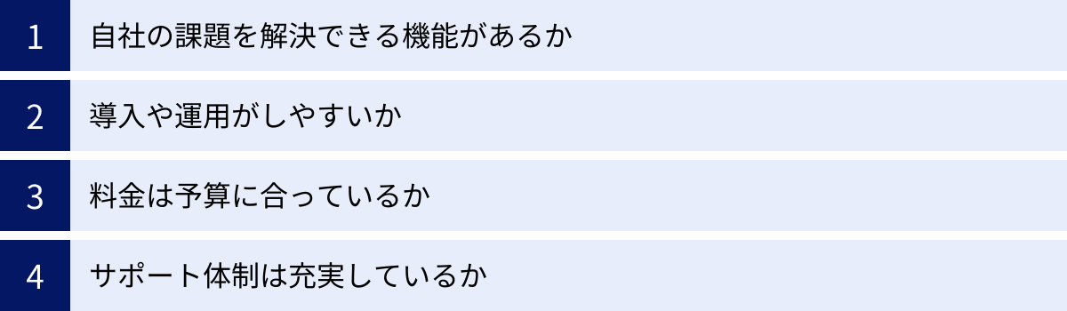 自社の課題を解決できる機能があるか、導入や運用がしやすいか、料金は予算に合っているか、サポート体制は充実しているか