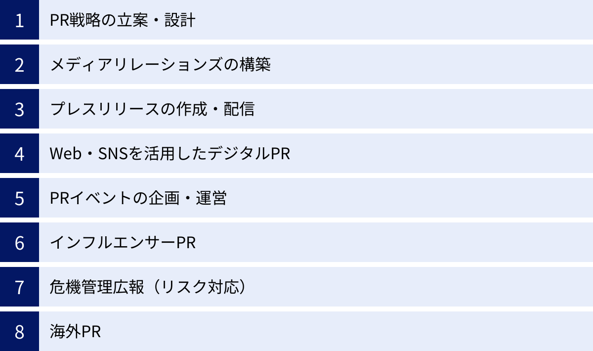 PR戦略の立案・設計、メディアリレーションズの構築、プレスリリースの作成・配信、Web・SNSを活用したデジタルPR、PRイベントの企画・運営、インフルエンサーPR、危機管理広報（リスク対応）、海外PR