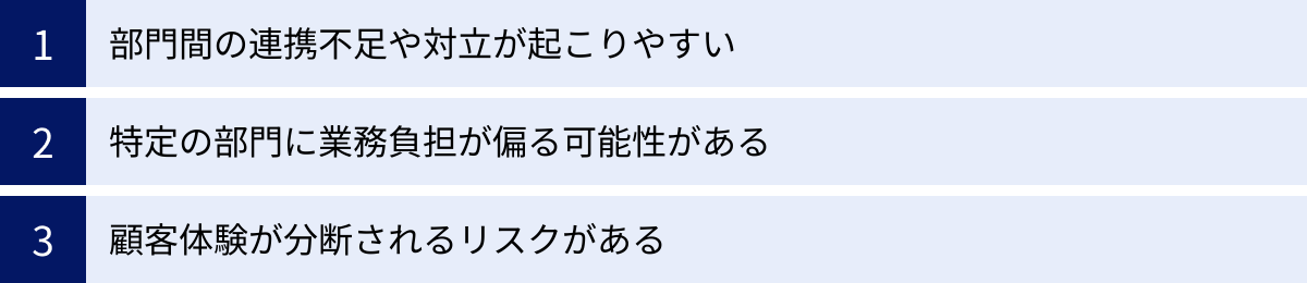 部門間の連携不足や対立が起こりやすい、特定の部門に業務負担が偏る可能性がある、顧客体験が分断されるリスクがある