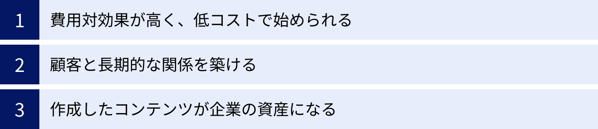 費用対効果が高く、低コストで始められる、顧客と長期的な関係を築ける、作成したコンテンツが企業の資産になる