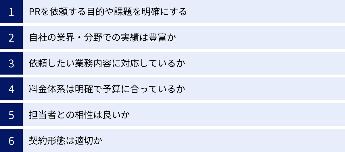 PRを依頼する目的や課題を明確にする、自社の業界・分野での実績は豊富か、依頼したい業務内容に対応しているか、料金体系は明確で予算に合っているか、担当者との相性は良いか、契約形態は適切か