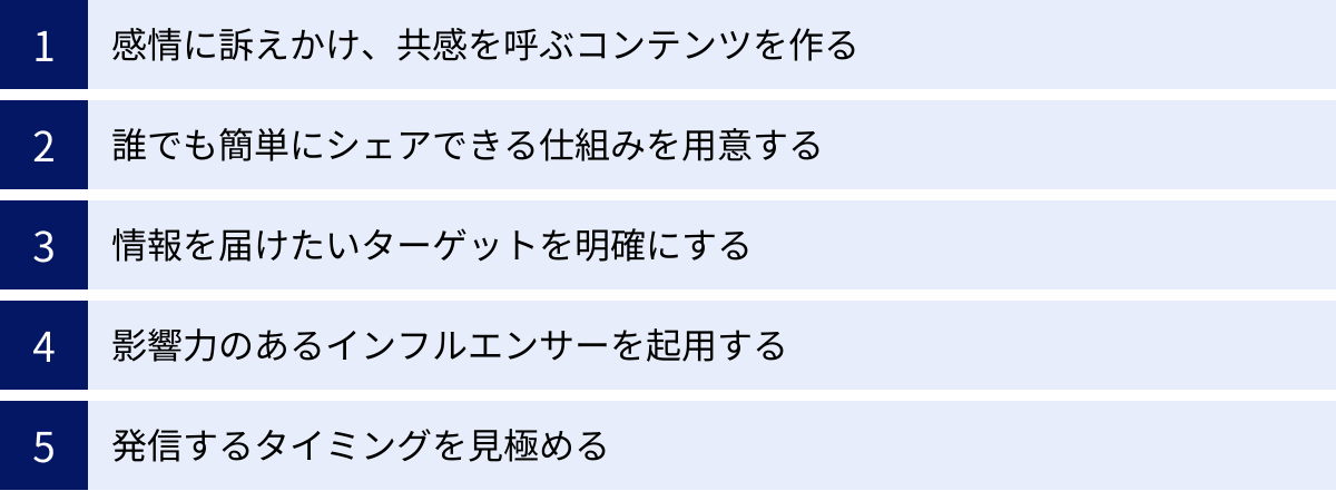 感情に訴えかけ、共感を呼ぶコンテンツを作る、誰でも簡単にシェアできる仕組みを用意する、情報を届けたいターゲットを明確にする、影響力のあるインフルエンサーを起用する、発信するタイミングを見極める