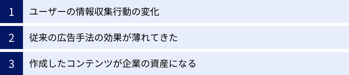 ユーザーの情報収集行動の変化、従来の広告手法の効果が薄れてきた、作成したコンテンツが企業の資産になる