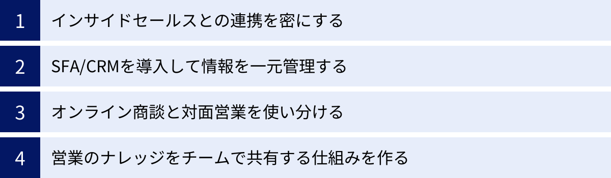 インサイドセールスとの連携を密にする、SFA/CRMを導入して情報を一元管理する、オンライン商談と対面営業を使い分ける、営業のナレッジをチームで共有する仕組みを作る