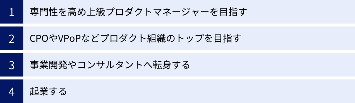 専門性を高め上級プロダクトマネージャーを目指す、CPOやVPoPなどプロダクト組織のトップを目指す、事業開発やコンサルタントへ転身する、起業する