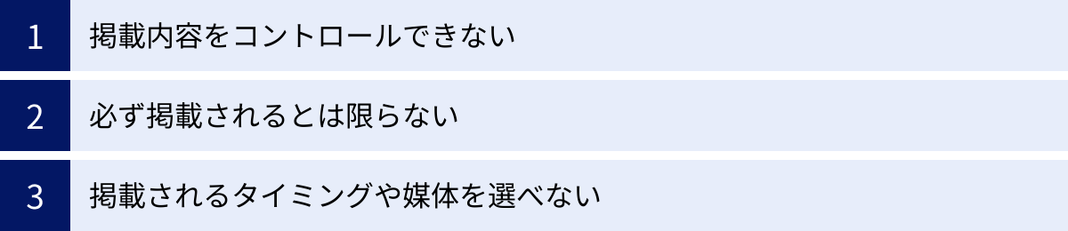 掲載内容をコントロールできない、必ず掲載されるとは限らない、掲載されるタイミングや媒体を選べない