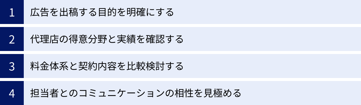 広告を出稿する目的を明確にする、代理店の得意分野と実績を確認する、料金体系と契約内容を比較検討する、担当者とのコミュニケーションの相性を見極める