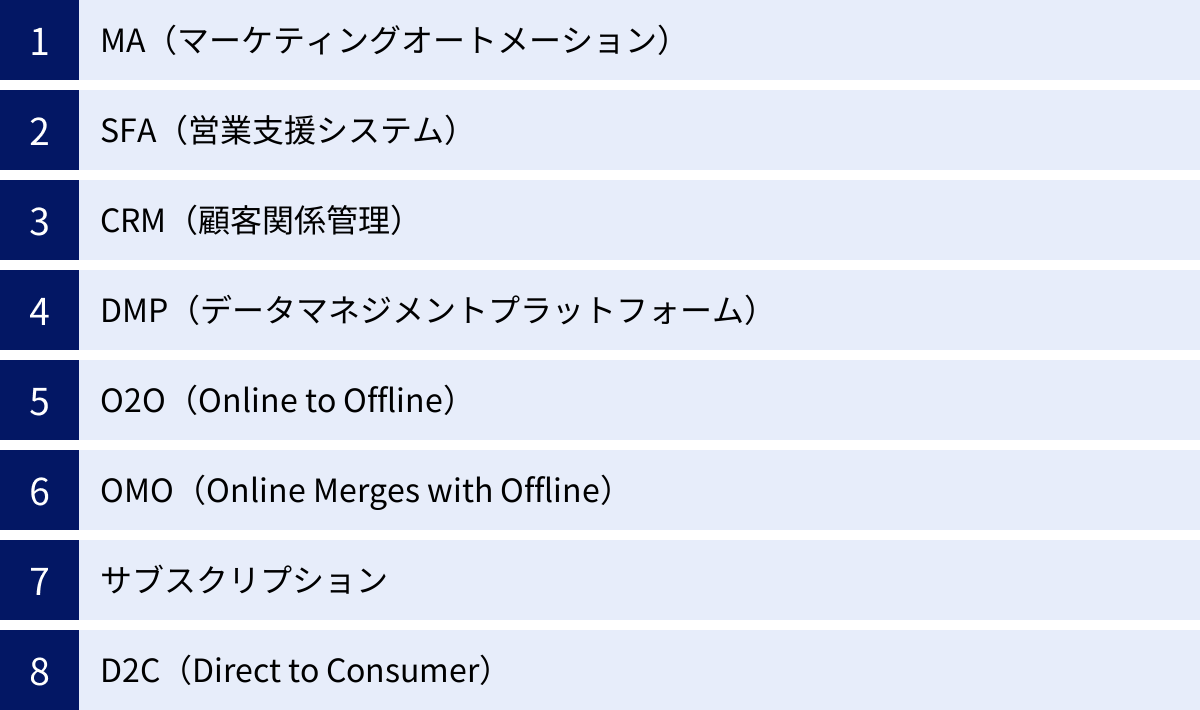 MA（マーケティングオートメーション）、SFA（営業支援システム）、CRM（顧客関係管理）、DMP（データマネジメントプラットフォーム）、O2O（Online to Offline）、OMO（Online Merges with Offline）、サブスクリプション、D2C（Direct to Consumer）