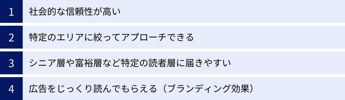 社会的な信頼性が高い、特定のエリアに絞ってアプローチできる、シニア層や富裕層など特定の読者層に届きやすい、広告をじっくり読んでもらえる（ブランディング効果）