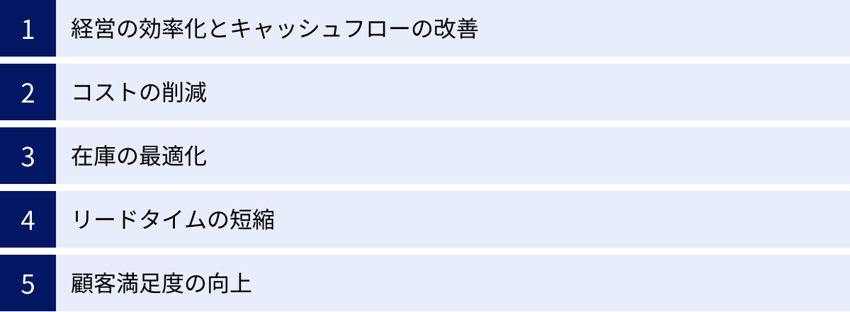 経営の効率化とキャッシュフローの改善、コストの削減、在庫の最適化、リードタイムの短縮、顧客満足度の向上