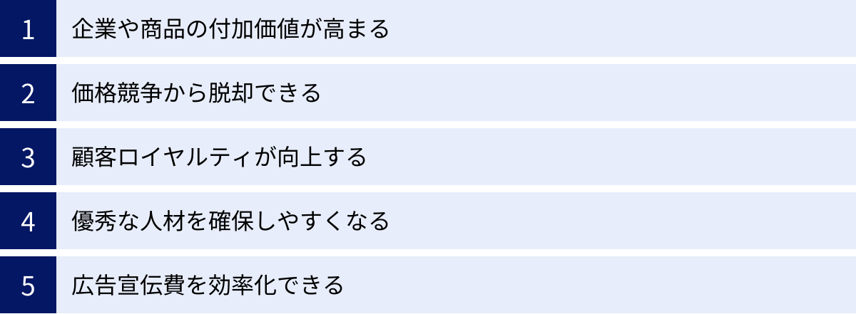 企業や商品の付加価値が高まる、価格競争から脱却できる、顧客ロイヤルティが向上する、優秀な人材を確保しやすくなる、広告宣伝費を効率化できる