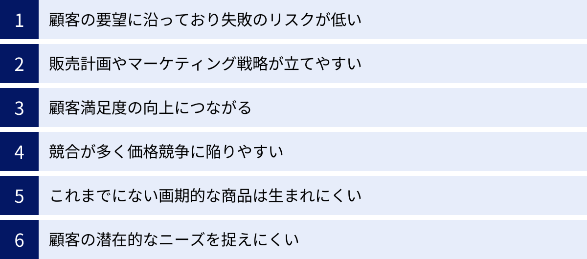顧客の要望に沿っており失敗のリスクが低い、販売計画やマーケティング戦略が立てやすい、顧客満足度の向上につながる、競合が多く価格競争に陥りやすい、これまでにない画期的な商品は生まれにくい、顧客の潜在的なニーズを捉えにくい