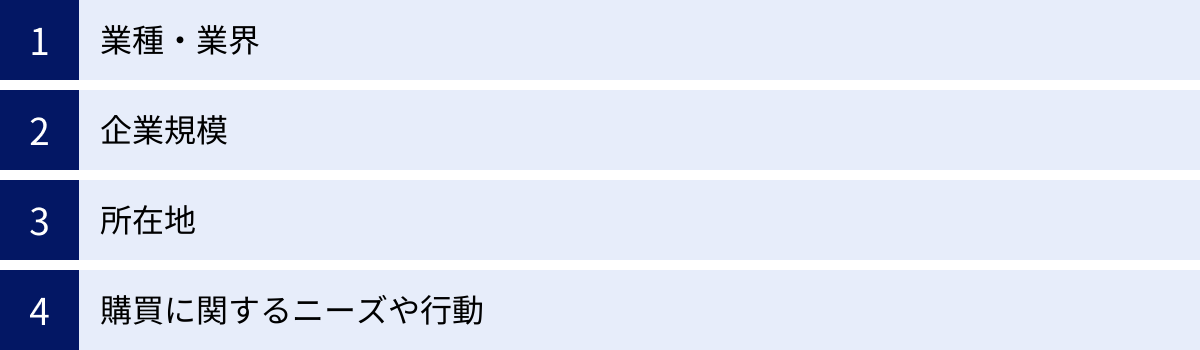 業種・業界、企業規模、所在地、購買に関するニーズや行動