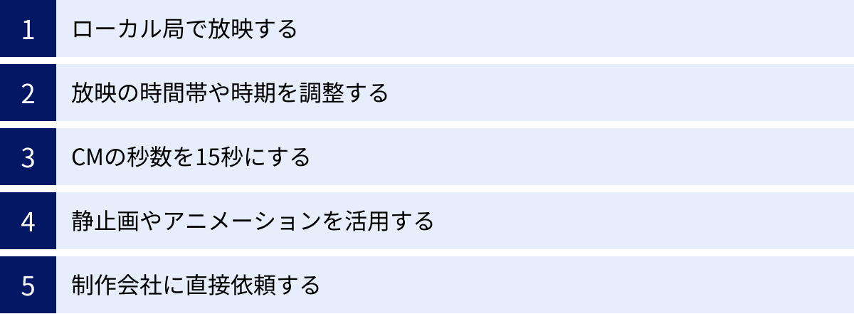 ローカル局で放映する、放映の時間帯や時期を調整する、CMの秒数を15秒にする、静止画やアニメーションを活用する、制作会社に直接依頼する