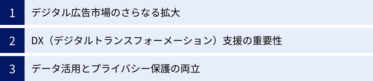 デジタル広告市場のさらなる拡大、DX（デジタルトランスフォーメーション）支援の重要性、データ活用とプライバシー保護の両立