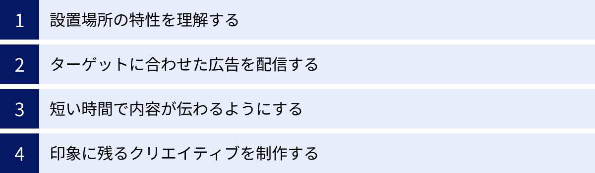 設置場所の特性を理解する、ターゲットに合わせた広告を配信する、短い時間で内容が伝わるようにする、印象に残るクリエイティブを制作する