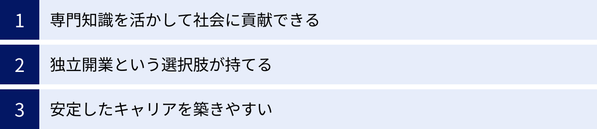専門知識を活かして社会に貢献できる、独立開業という選択肢が持てる、安定したキャリアを築きやすい