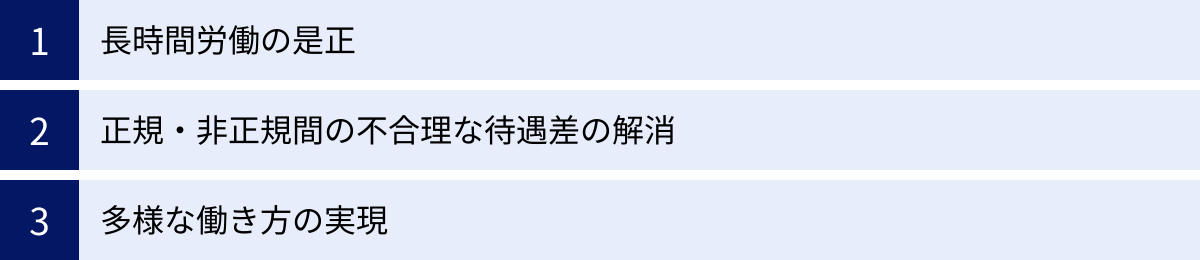 長時間労働の是正、正規・非正規間の不合理な待遇差の解消、多様な働き方の実現