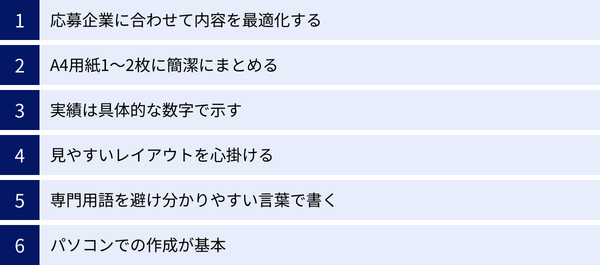 応募企業に合わせて内容を最適化する、A4用紙1〜2枚に簡潔にまとめる、実績は具体的な数字で示す、見やすいレイアウトを心掛ける、専門用語を避け分かりやすい言葉で書く、パソコンでの作成が基本