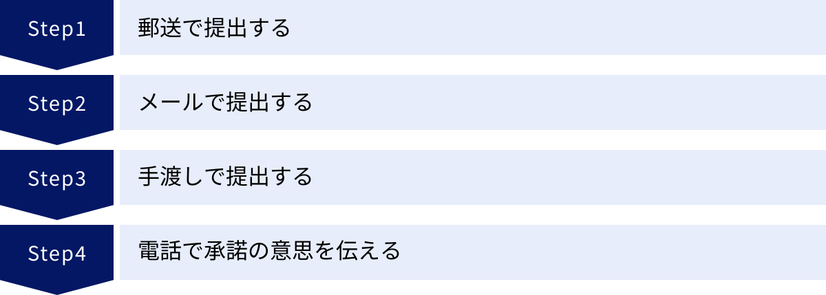 郵送で提出する、メールで提出する、手渡しで提出する、電話で承諾の意思を伝える