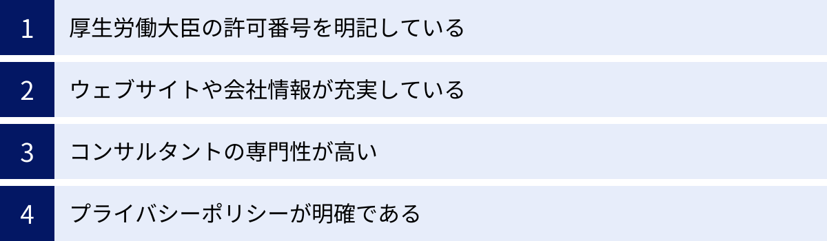 厚生労働大臣の許可番号を明記している、ウェブサイトや会社情報が充実している、コンサルタントの専門性が高い、プライバシーポリシーが明確である