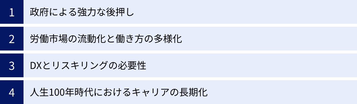 政府による強力な後押し、労働市場の流動化と働き方の多様化、DXとリスキリングの必要性、人生100年時代におけるキャリアの長期化