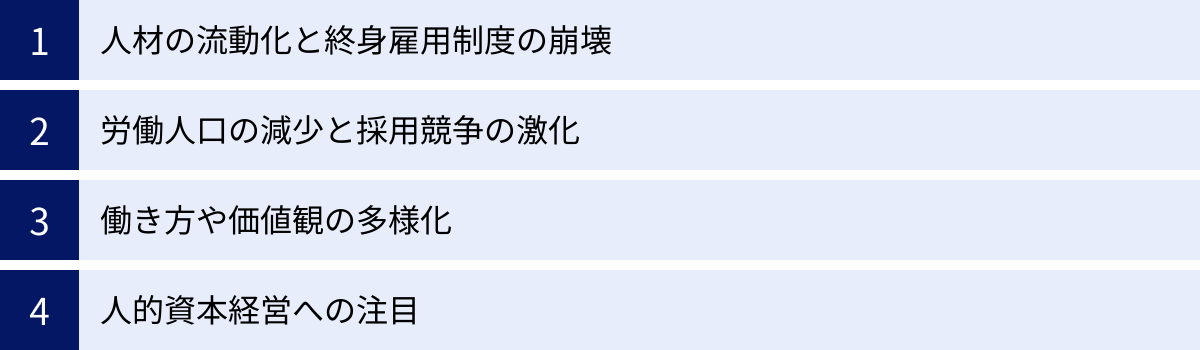 人材の流動化と終身雇用制度の崩壊、労働人口の減少と採用競争の激化、働き方や価値観の多様化、人的資本経営への注目
