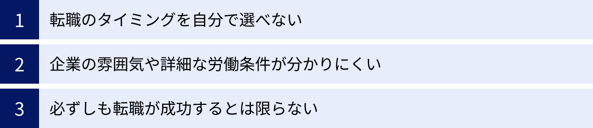 転職のタイミングを自分で選べない、企業の雰囲気や詳細な労働条件が分かりにくい、必ずしも転職が成功するとは限らない