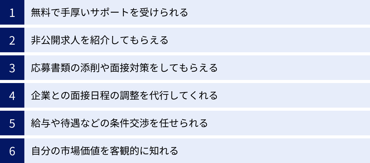 無料で手厚いサポートを受けられる、非公開求人を紹介してもらえる、応募書類の添削や面接対策をしてもらえる、企業との面接日程の調整を代行してくれる、給与や待遇などの条件交渉を任せられる、自分の市場価値を客観的に知れる
