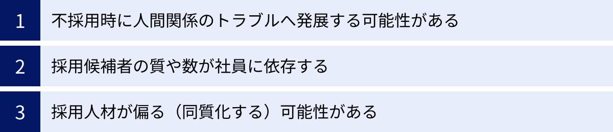 不採用時に人間関係のトラブルへ発展する可能性がある、採用候補者の質や数が社員に依存する、採用人材が偏る（同質化する）可能性がある