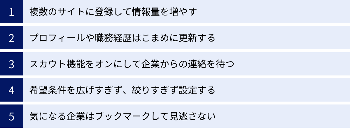 複数のサイトに登録して情報量を増やす、プロフィールや職務経歴はこまめに更新する、スカウト機能をオンにして企業からの連絡を待つ、希望条件を広げすぎず、絞りすぎず設定する、気になる企業はブックマークして見逃さない