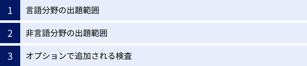 言語分野の出題範囲、非言語分野の出題範囲、オプションで追加される検査