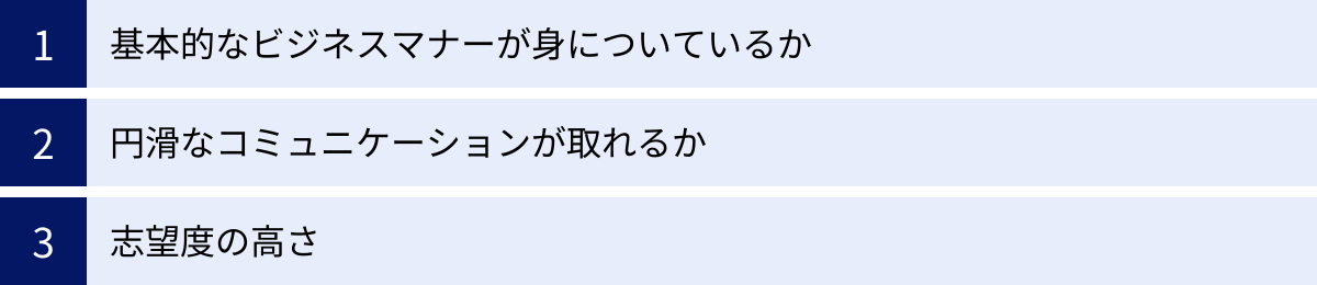 基本的なビジネスマナーが身についているか、円滑なコミュニケーションが取れるか、志望度の高さ